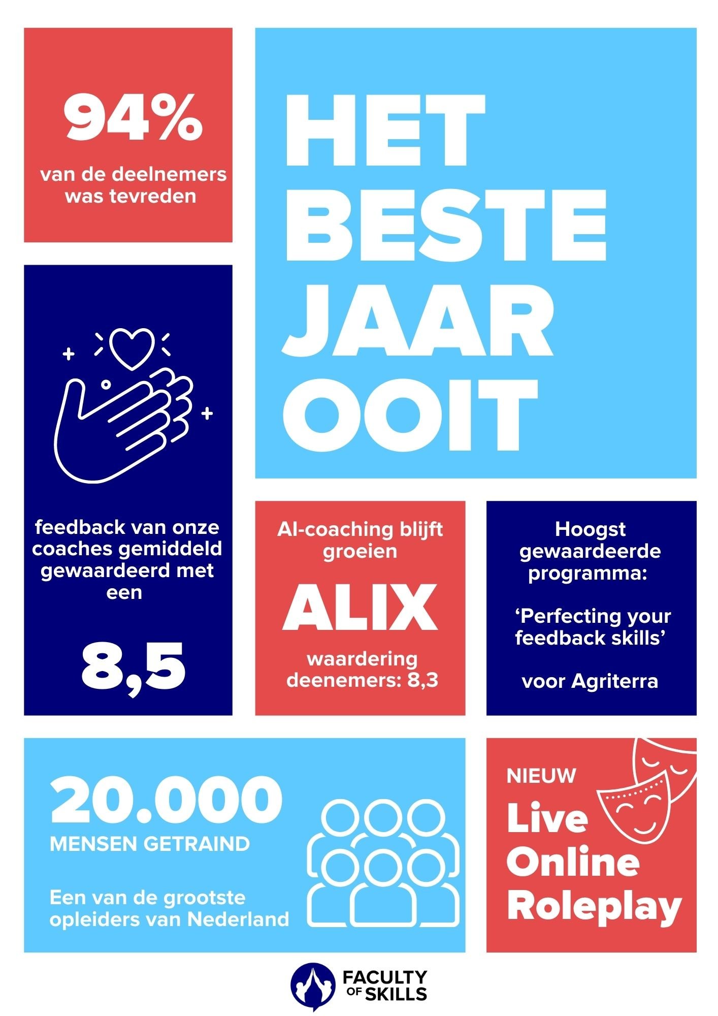2020 beste jaar ooit