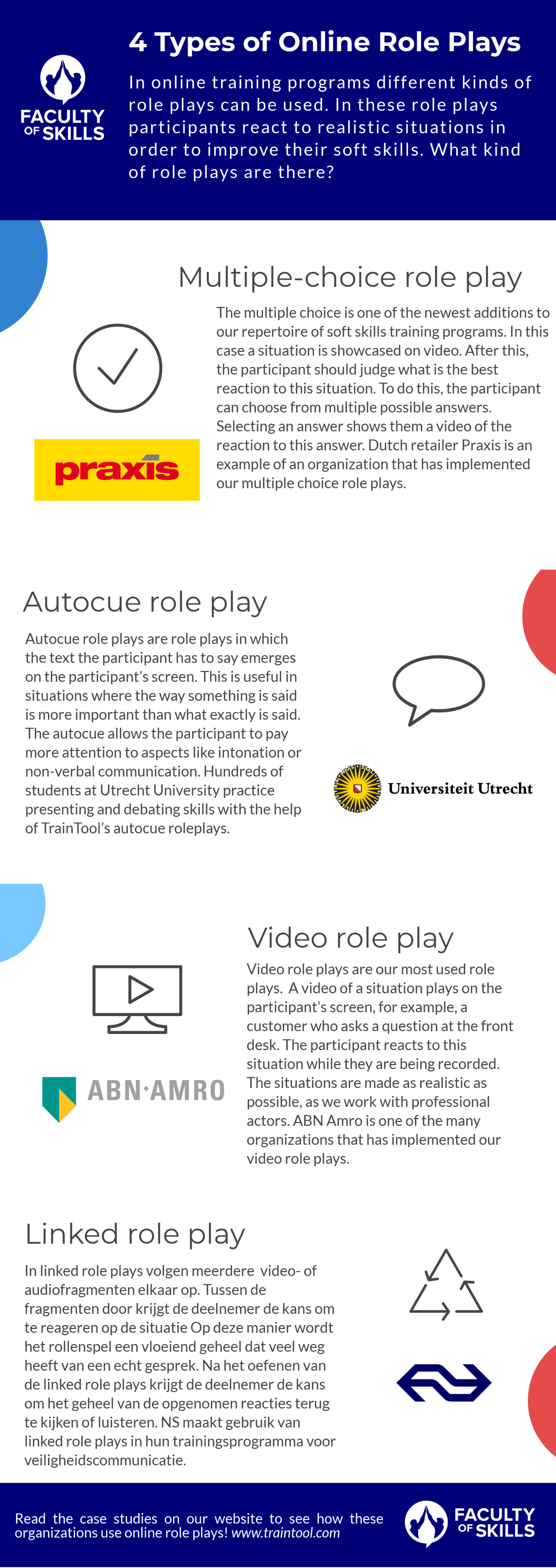 4-types-online-role-play