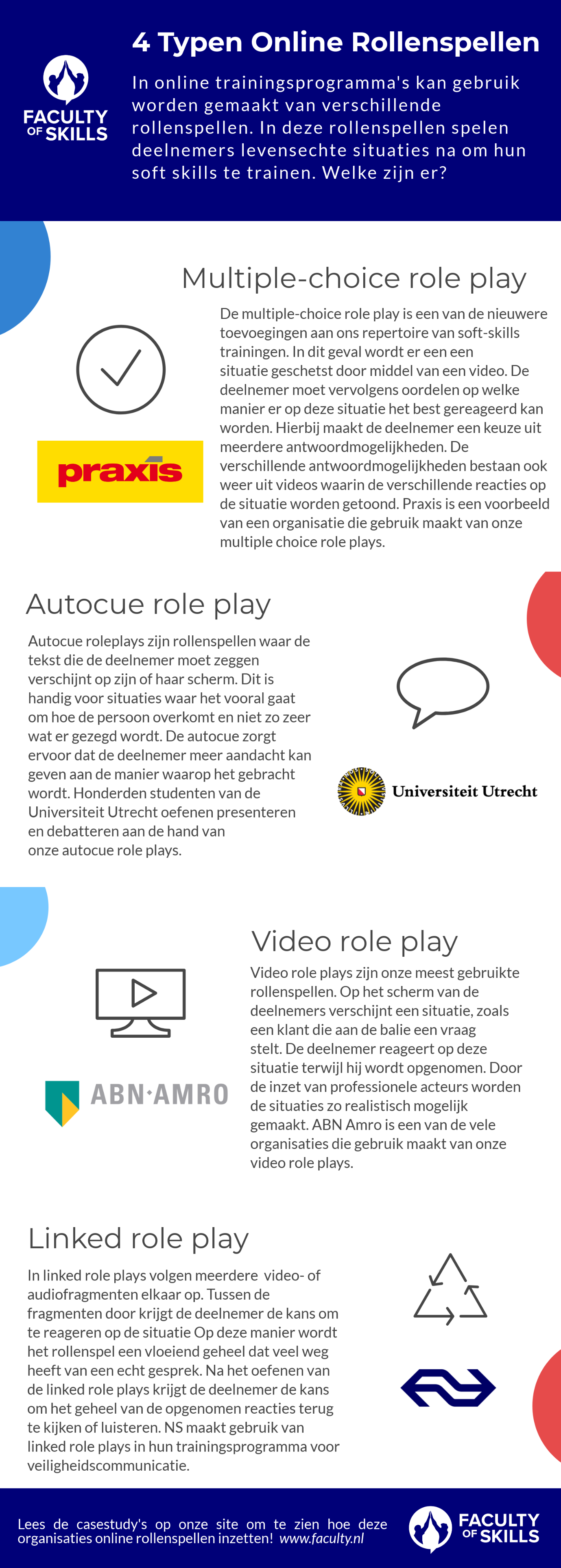 4 typen online rollenspellen infographic fos def