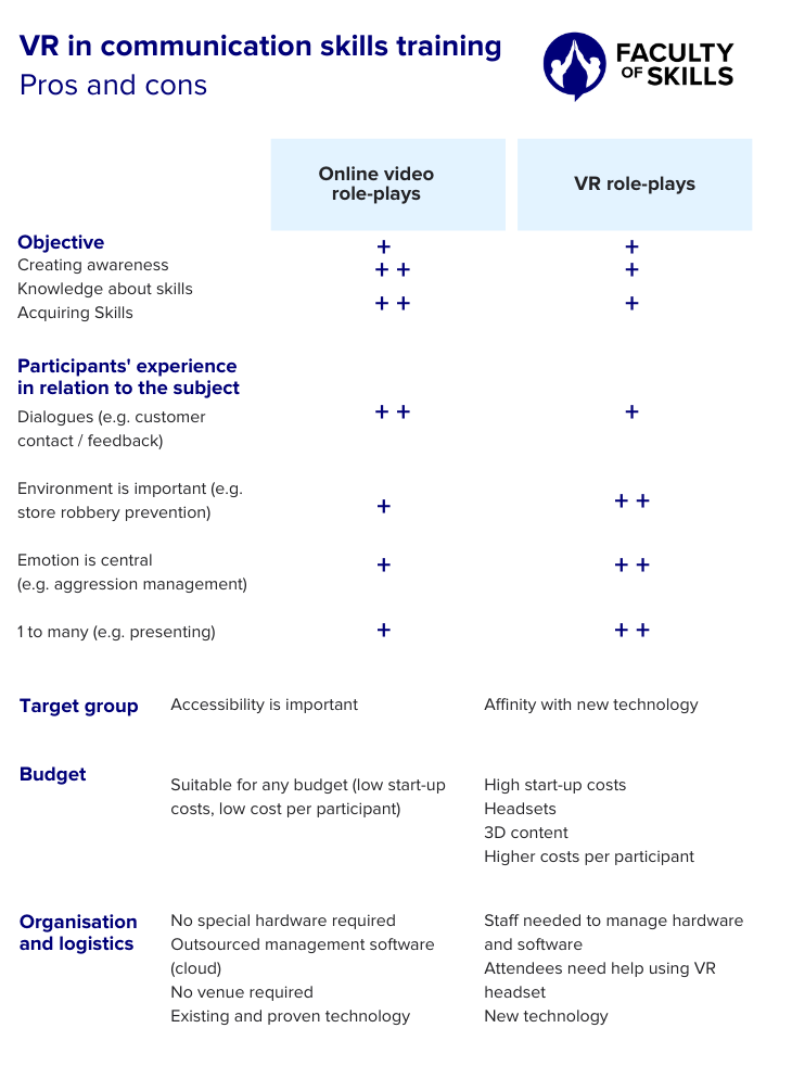 Compare VR and Online Video Roleplay