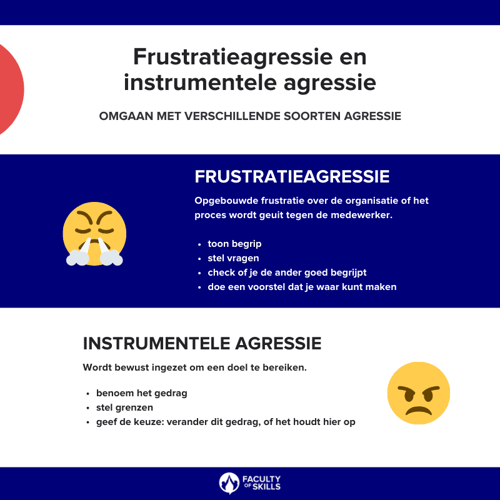 Frustratieagressie en instrumentele agressie