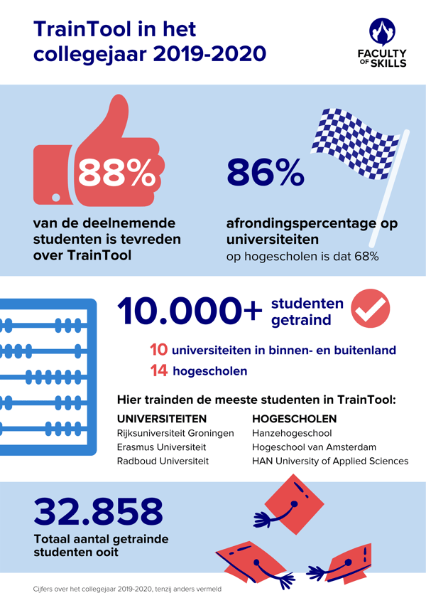 Infographic Edu 2019-2020