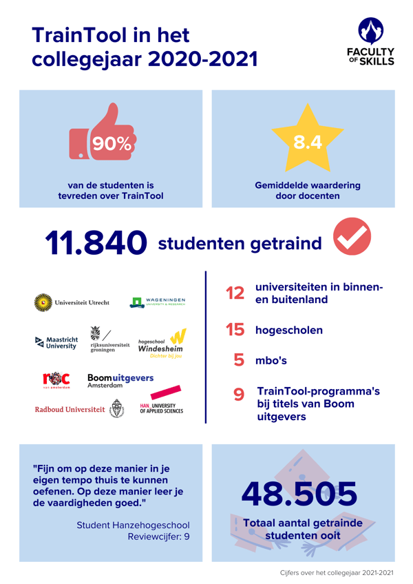 Infographic Edu 2020-2021