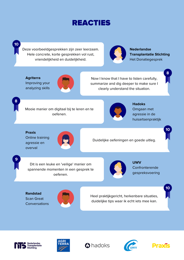 Reacties TrainTool Deelnemers