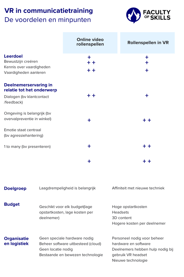 VR in communicatietraining
