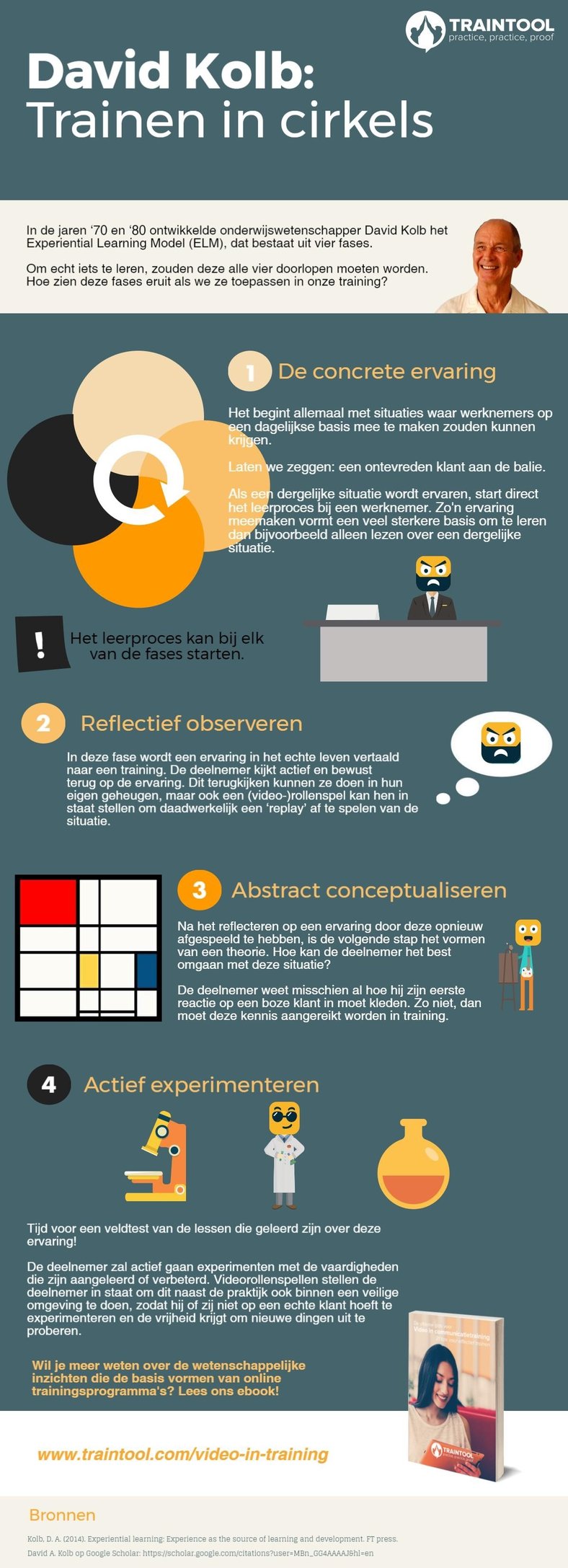 Kolb trainen in cirkels