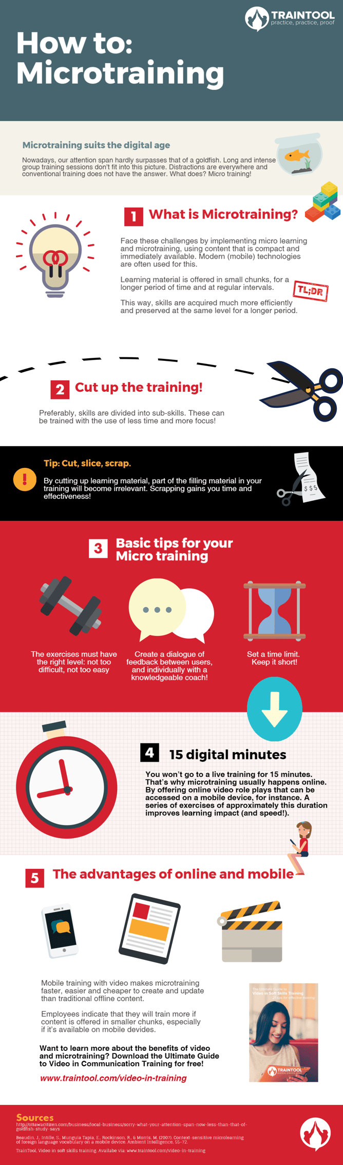 How to microtraining infographic